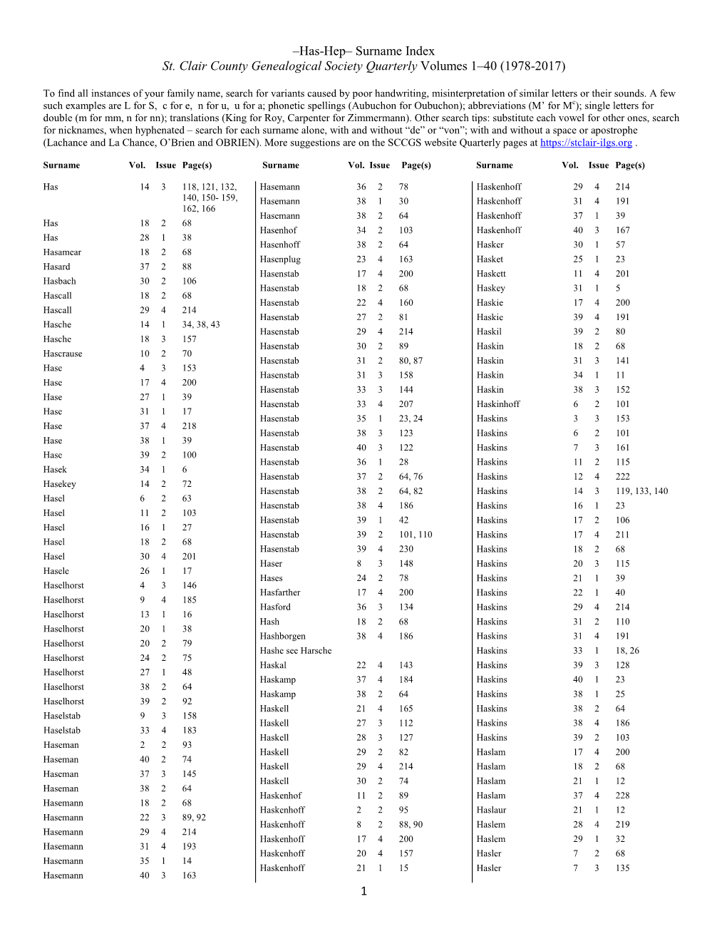 Has-Hep– Surname Index St