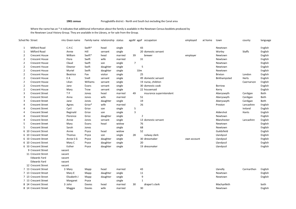 1901 Census Penygloddfa District - North and South but Excluding the Canal Area