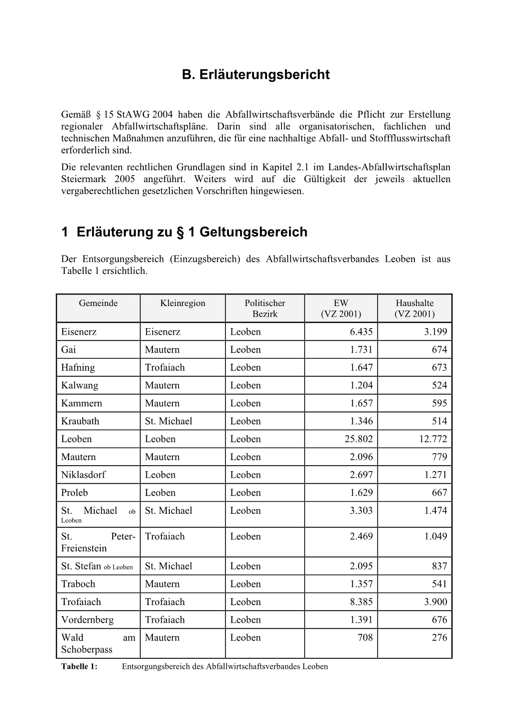 Erläuterungsbericht Für Internet