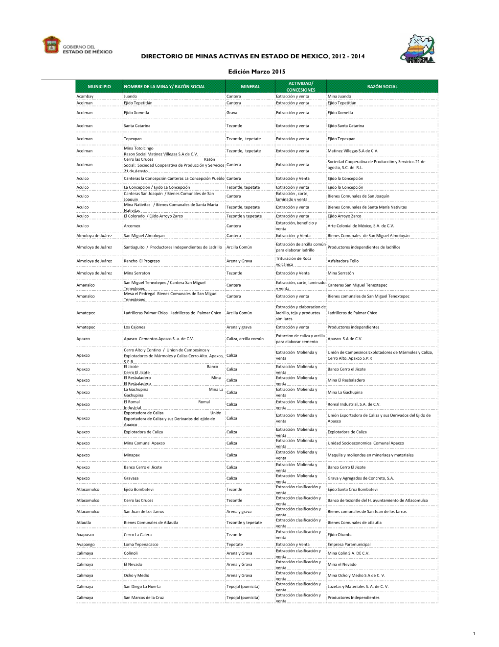 Directorio De Minas Activas En Estado De Mexico, 2012 - 2014