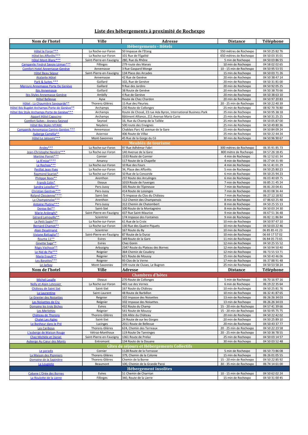 Liste Des Hébergements À Proximité De Rochexpo