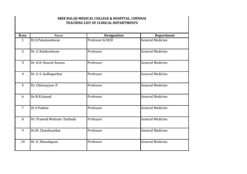 Sl.No. Name Designation Department 1 Dr.S.Palaniandavan Professor & HOD General Medicine