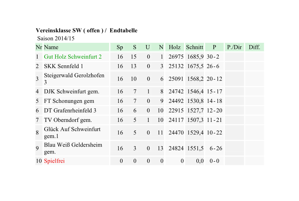 Sportjahr 2014-15