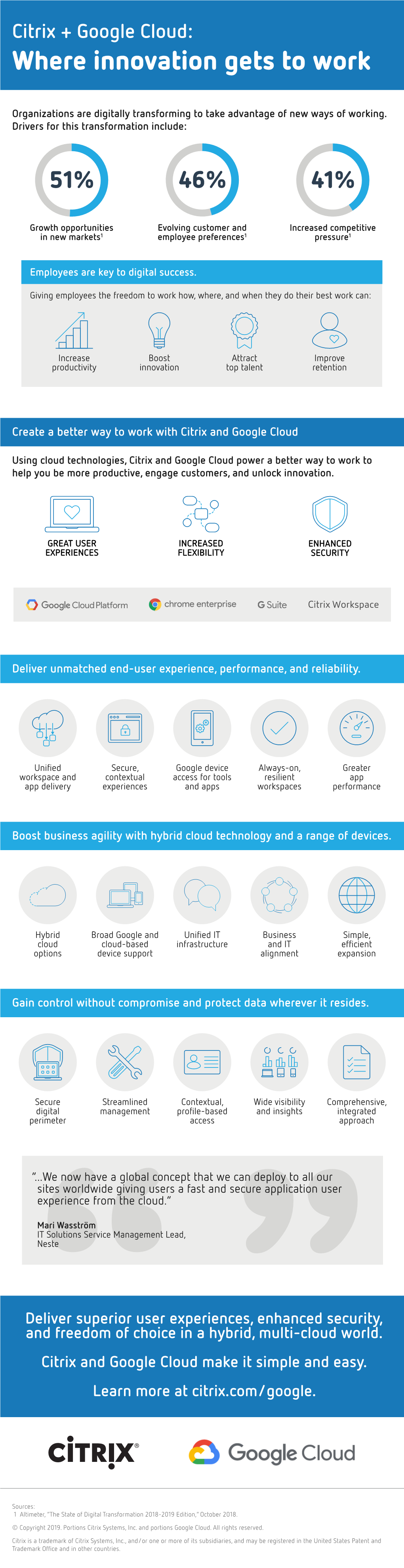 Citrix-Google Cloud Infographic