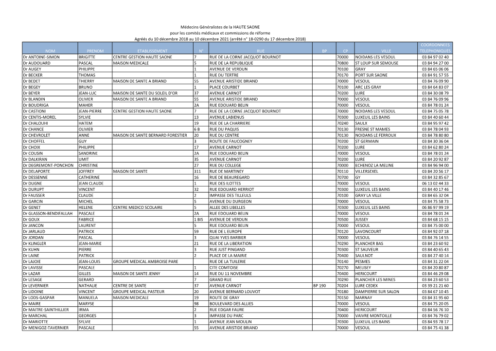 Liste Des Médecins Agréés De Haute-Saône