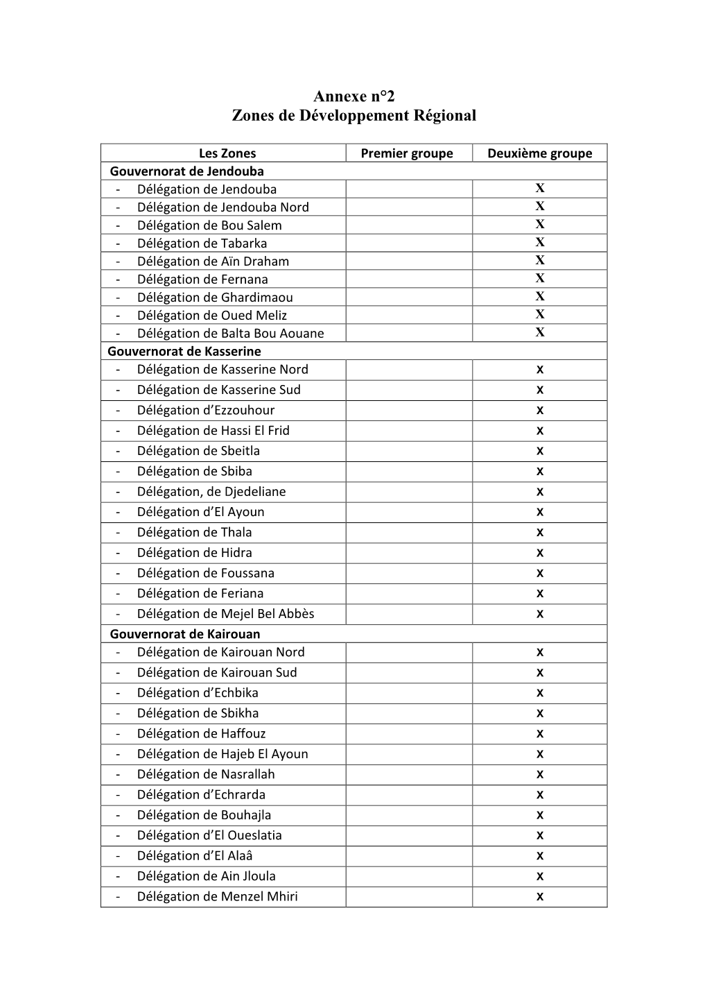 Annexe N°2 Zones De Développement Régional