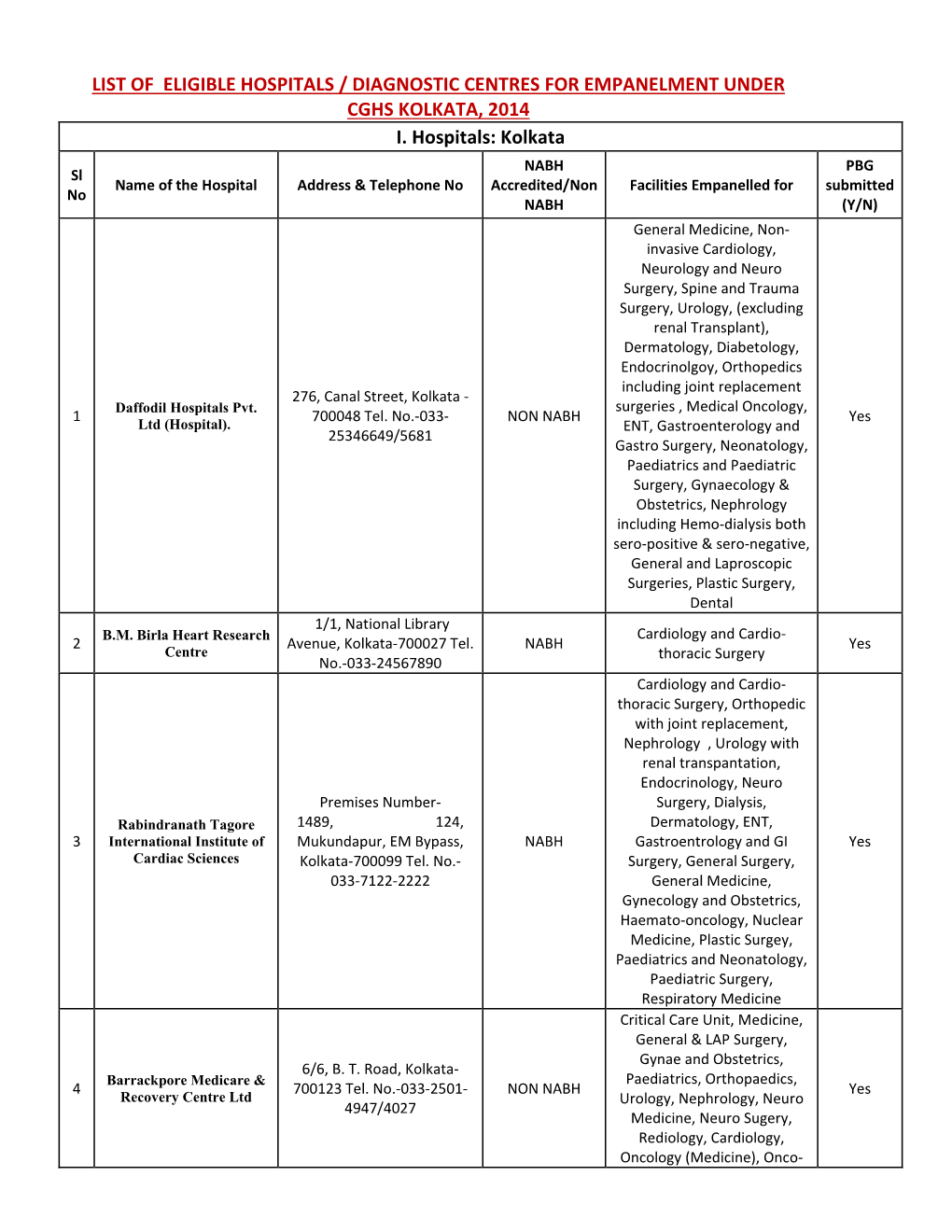 List of Eligible Hospitals / Diagnostic Centres for Empanelment Under Cghs Kolkata, 2014 I