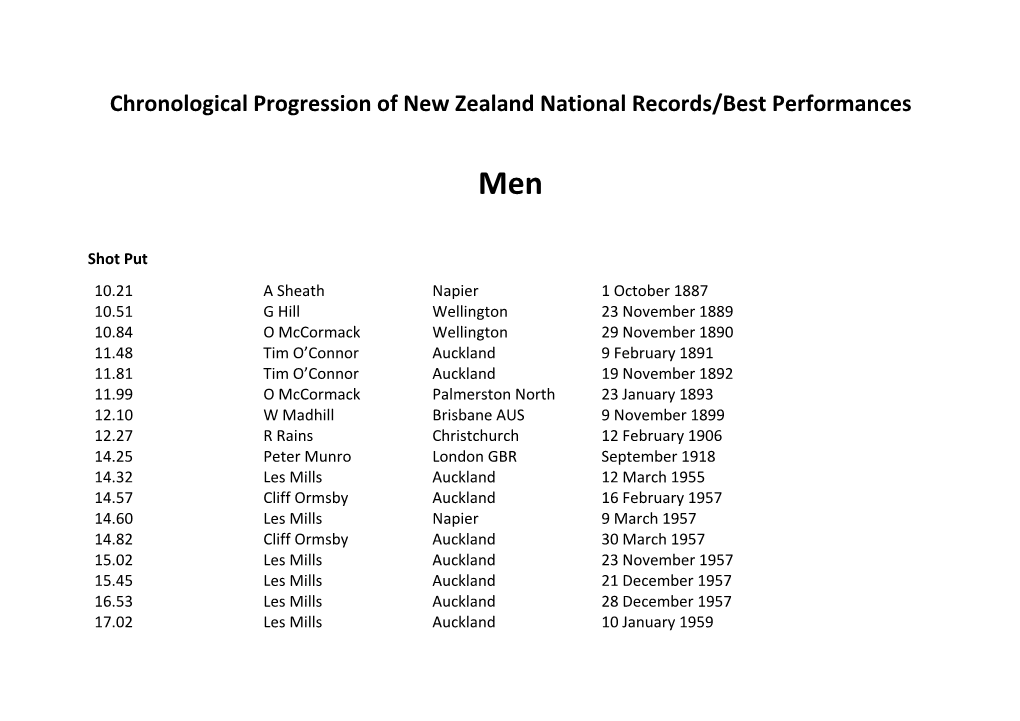 Chronological Progression of New Zealand National Records/Best Performances