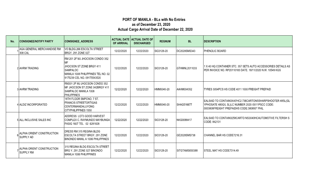 PORT of MANILA - Bls with No Entries As of December 23, 2020 Actual Cargo Arrival Date of December 22, 2020