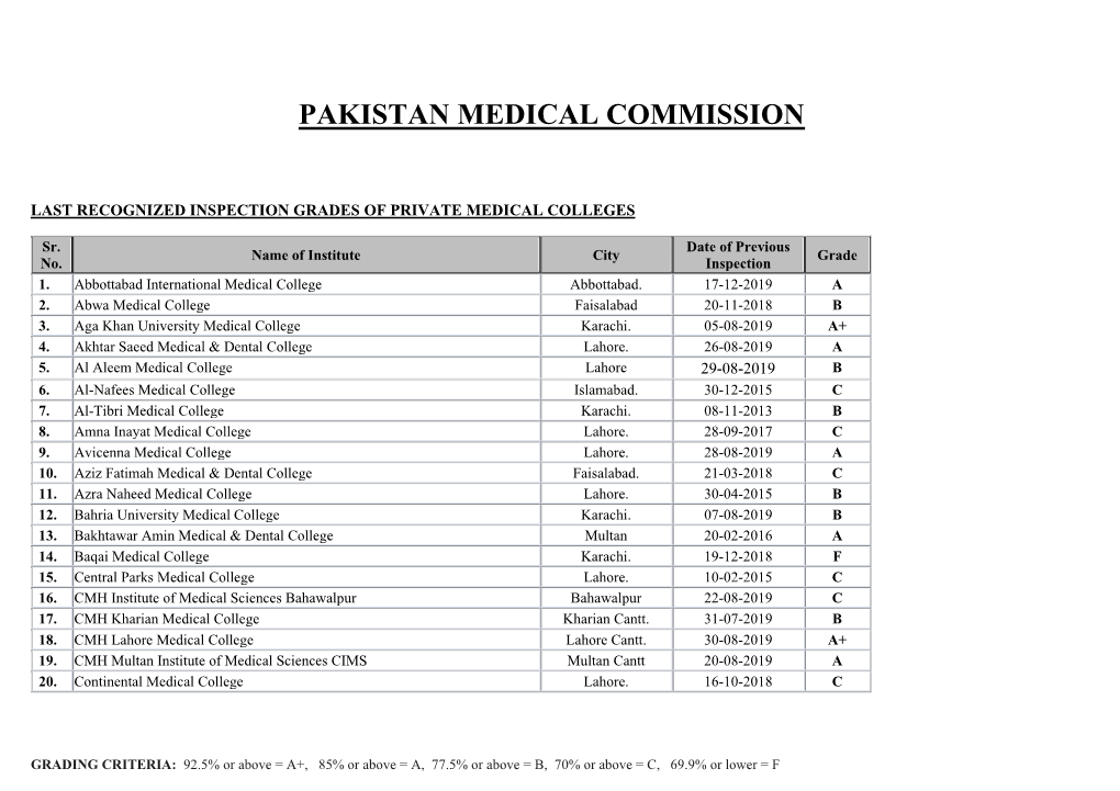 College Inspection Report