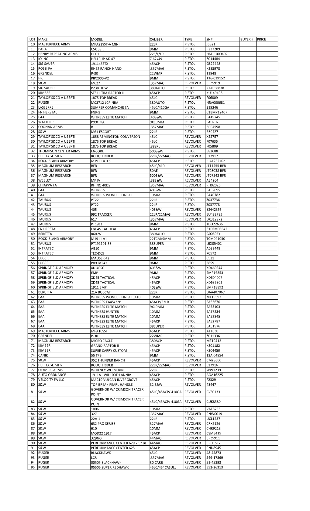 NEW GUN LIST OCT12.Xlsx