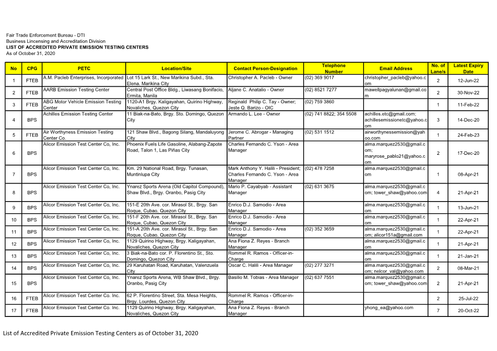 LIST of ACCREDITED PRIVATE EMISSION TESTING CENTERS As of October 31, 2020