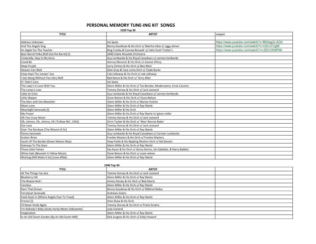 PERSONAL MEMORY TUNE-ING KIT SONGS 1939 Top 30 TITLE ARTIST Snippet