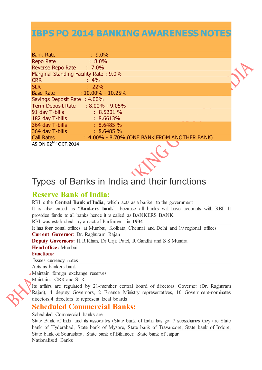 Types of Banks in India and Their Functions