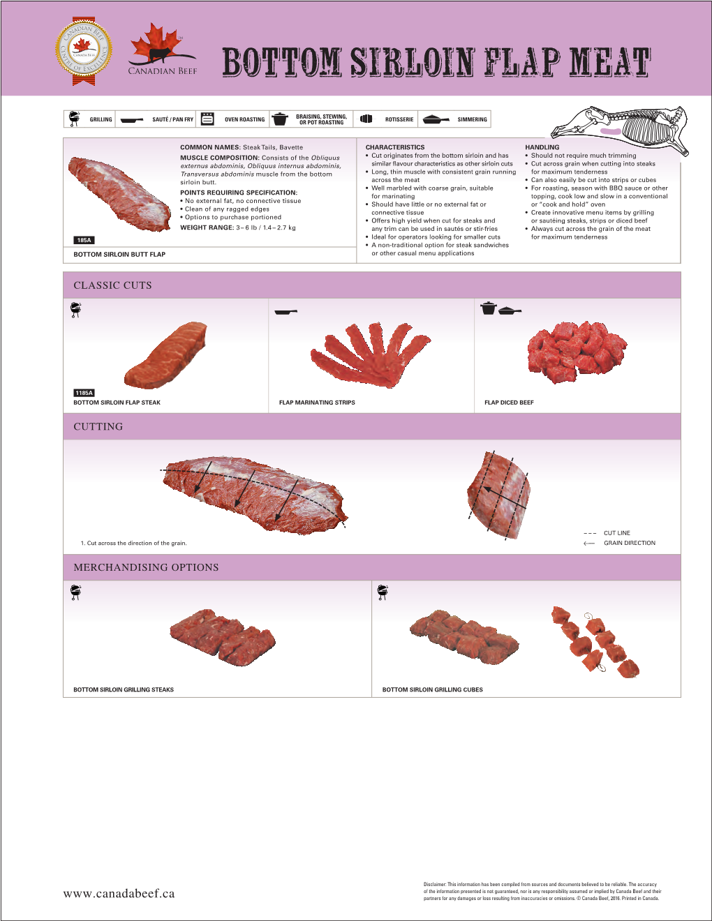 Bottom Sirloin Flap Meat Tech Sheet