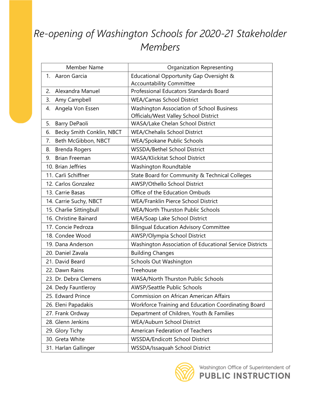 Re-Opening of Washington Schools for 2020-21 Stakeholder Members