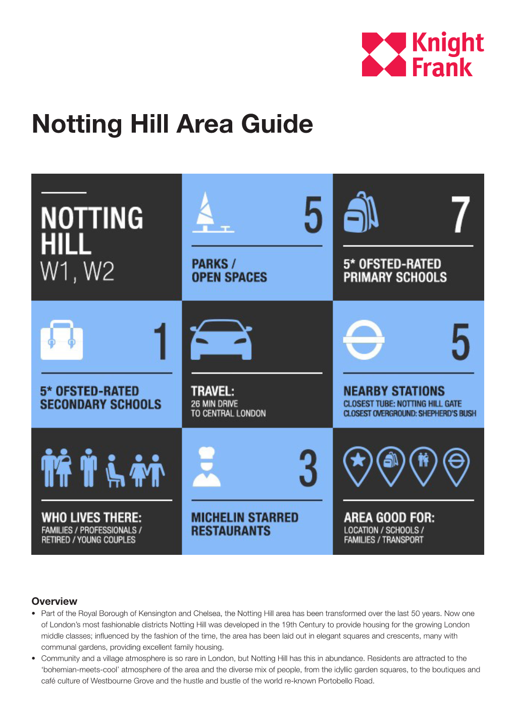 Notting Hill Area Guide