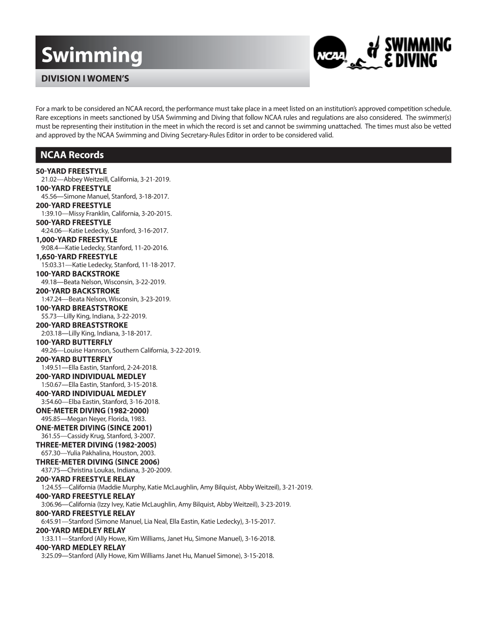 Swimming DIVISION I WOMEN’S