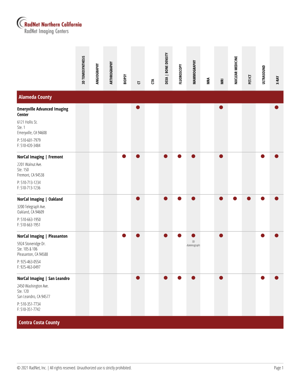 Service Grid