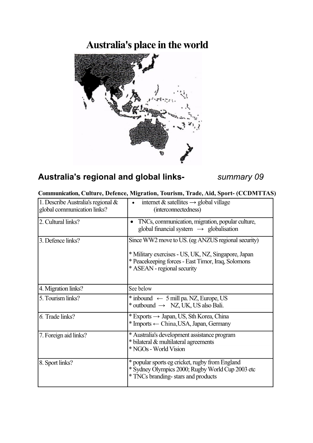 Australia's Place in the World