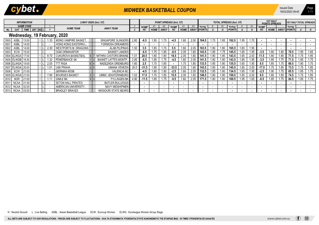 Midweek Basketball Coupon 19/02/2020 09:45 1 / 1