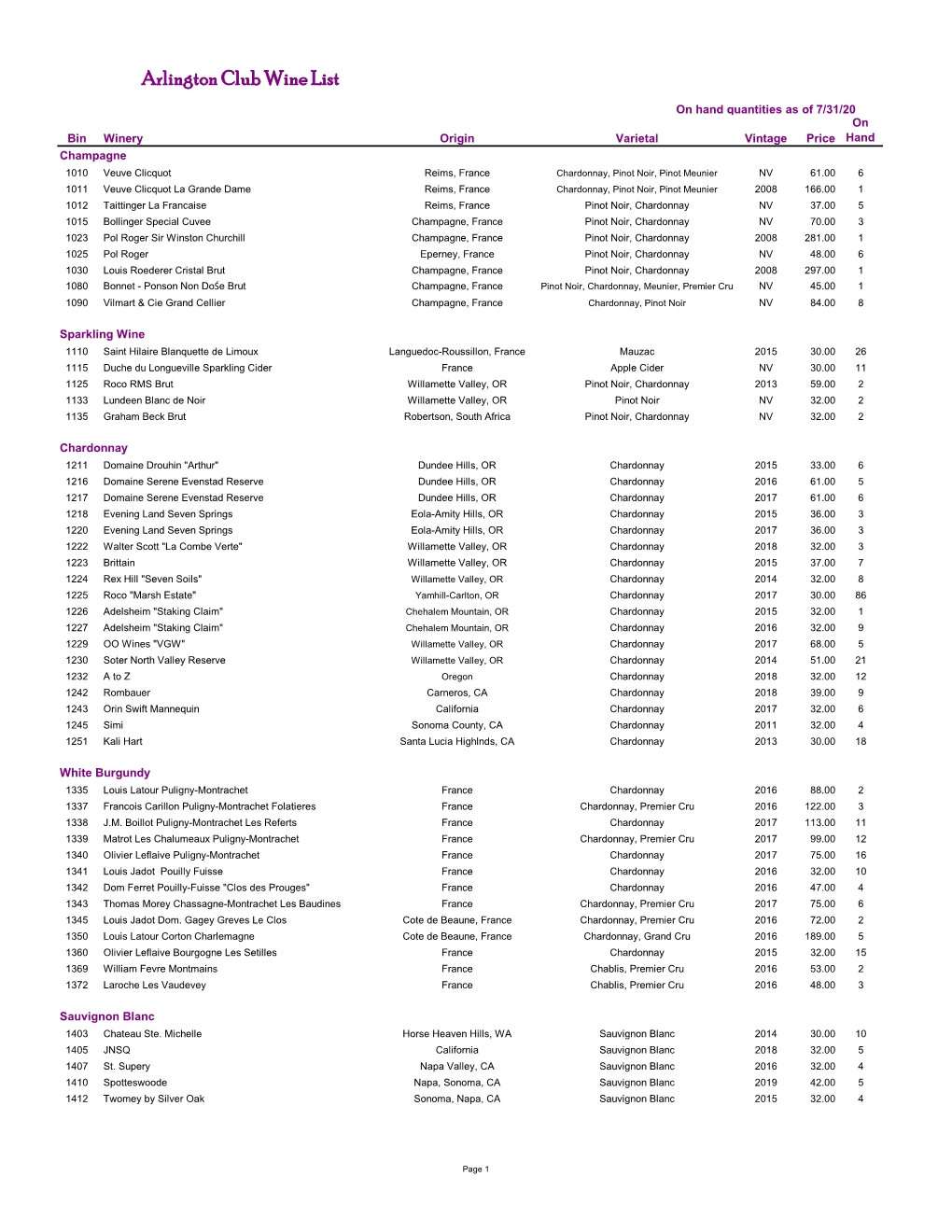 Arlington Club Wine List