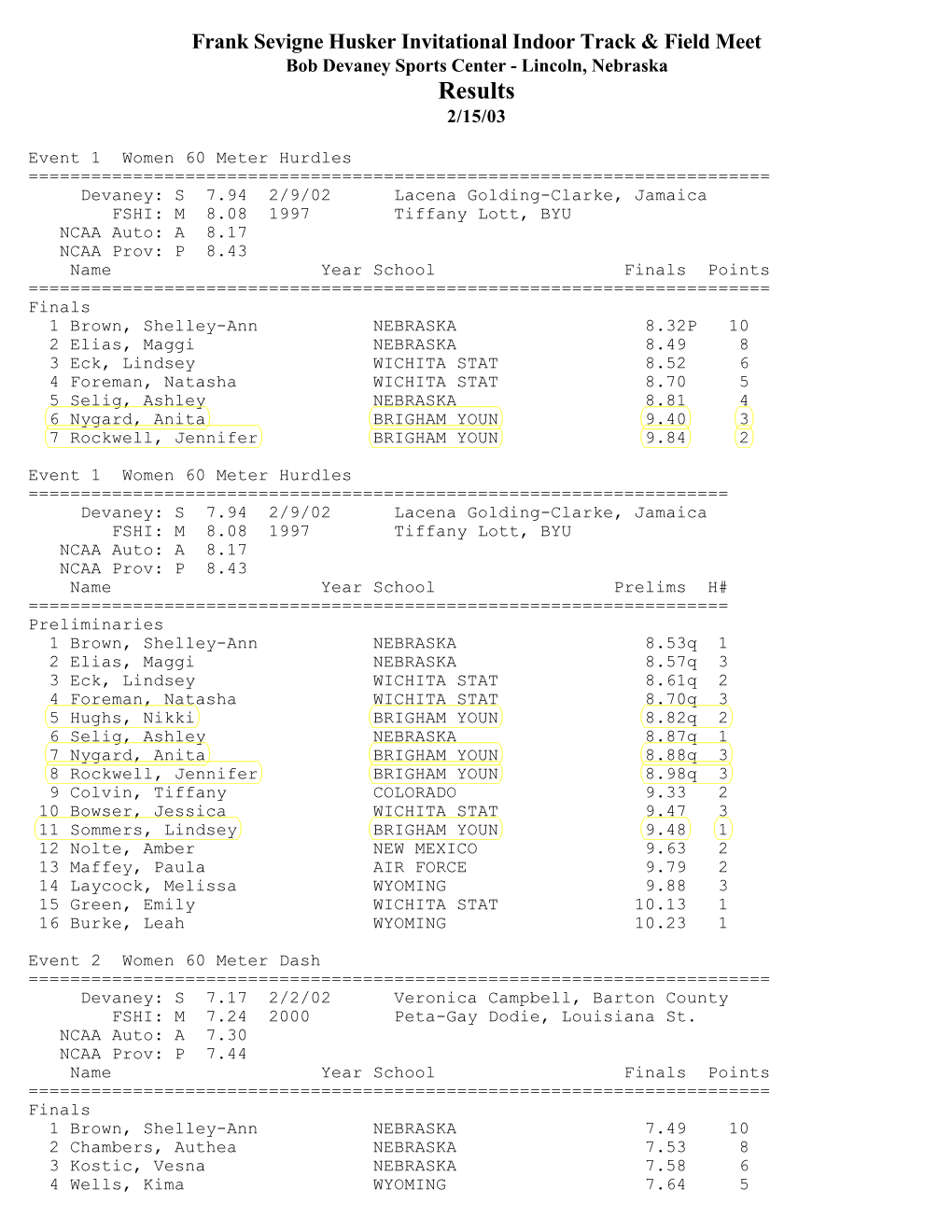 Results 2/15/03