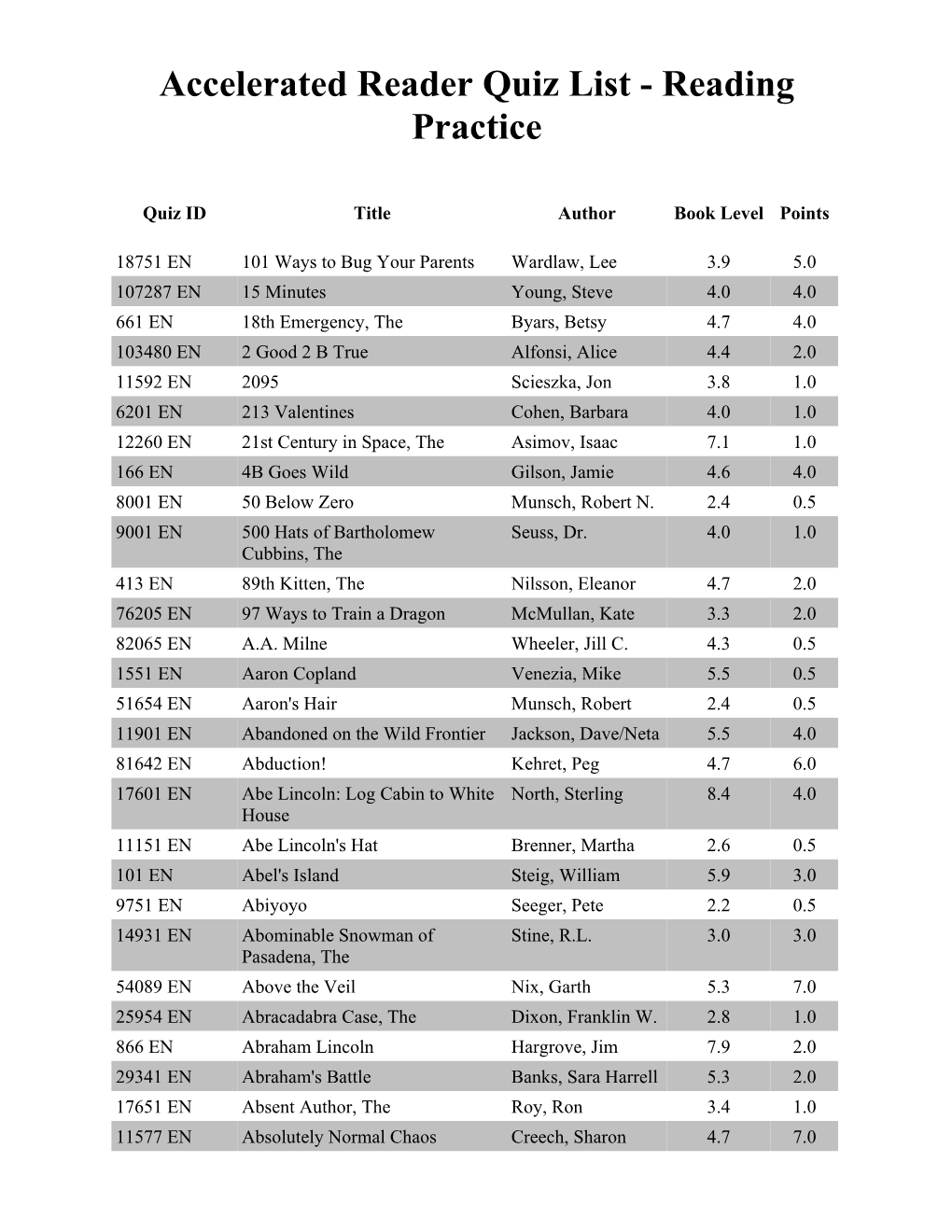 AR Quiz List