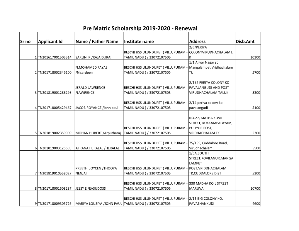 Pre Matric Scholarship 2019-2020 - Renewal