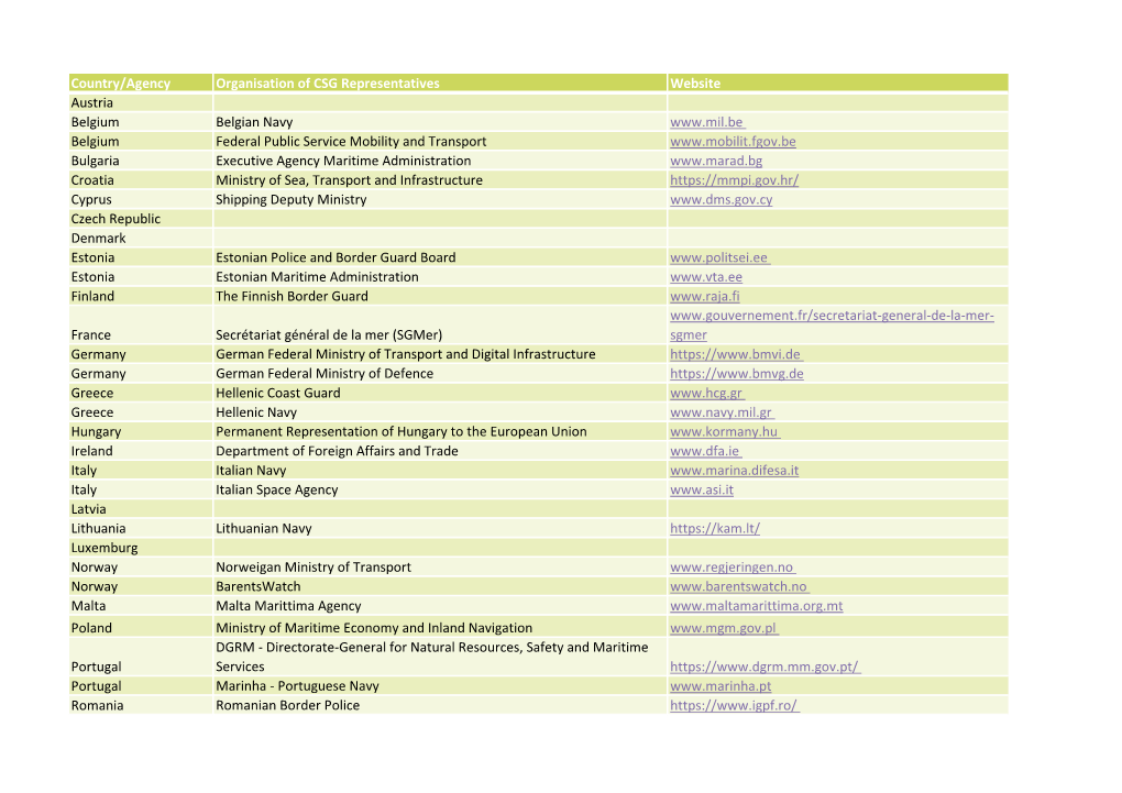 Country/Agency Organisation of CSG Representatives Website Austria Belgium Belgian Navy Belgium Federal Public Servic