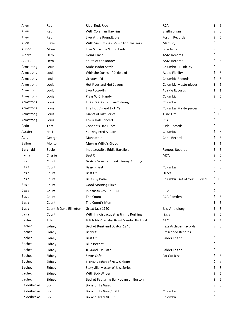 LP Inventory