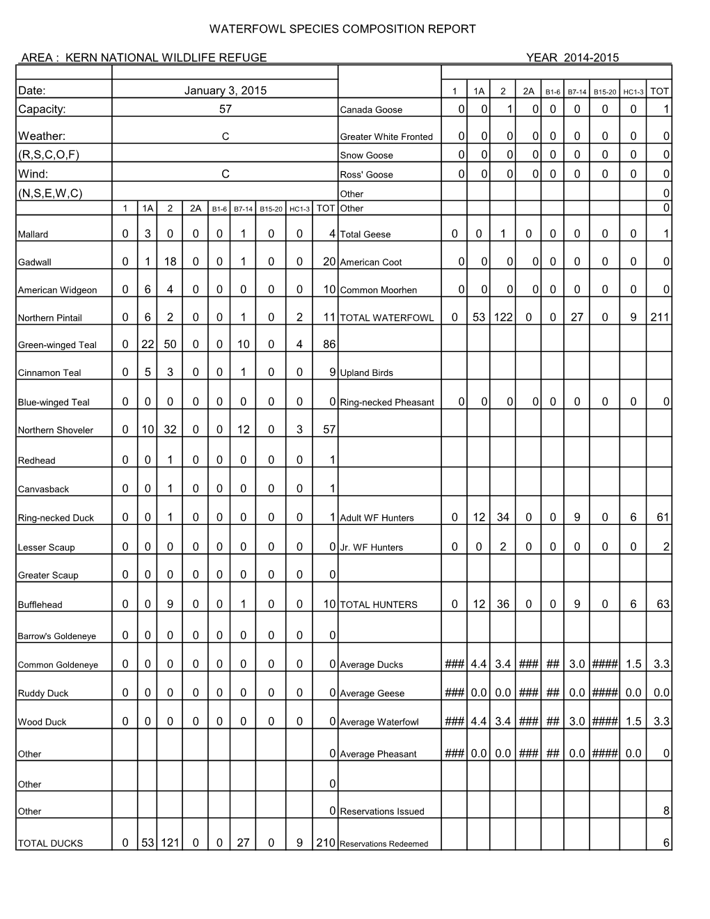 R,S,C,O,F) Snow Goose 0 0 0 0 0 0 0 0 0 Wind: C Ross' Goose 0 0 0 0 0 0 0 0 0 (N,S,E,W,C) Other 0 1 1A 2 2A B1-6 B7-14 B15-20 HC1-3 TOT Other 0