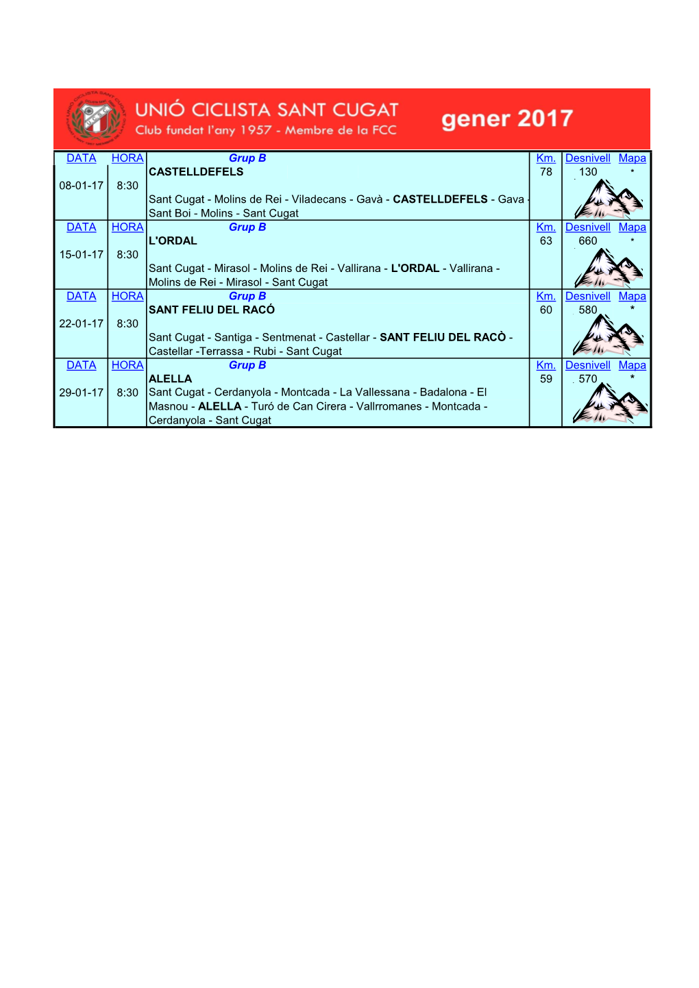 DATA HORA Grup B Km. Desnivell Mapa CASTELLDEFELS 78 130