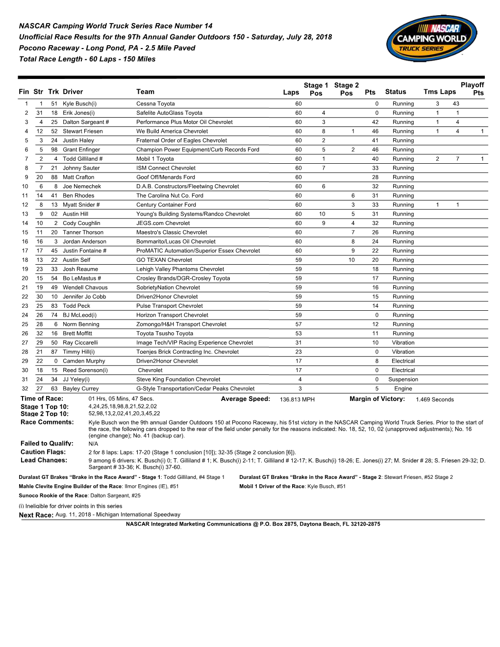 NASCAR Camping World Truck Series Race Number 14 Unofficial