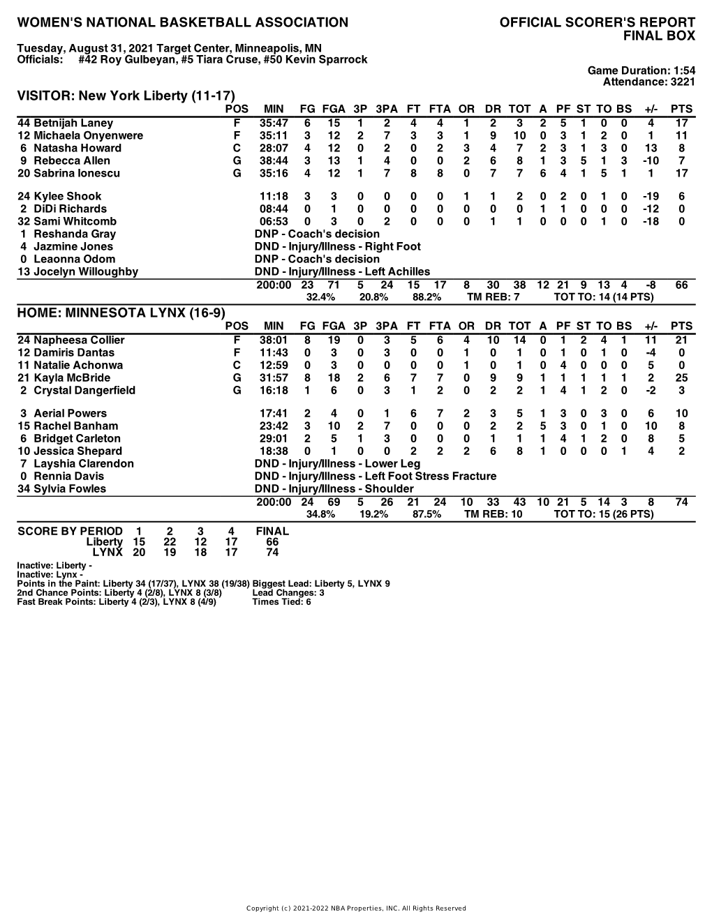 Box Score Liberty