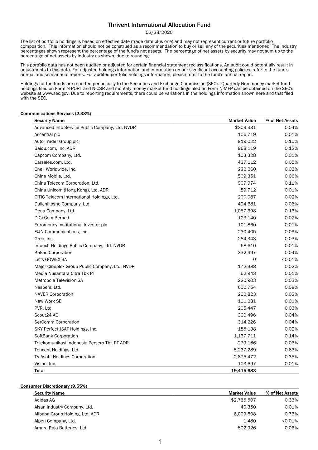 Thrivent International Allocation Fund