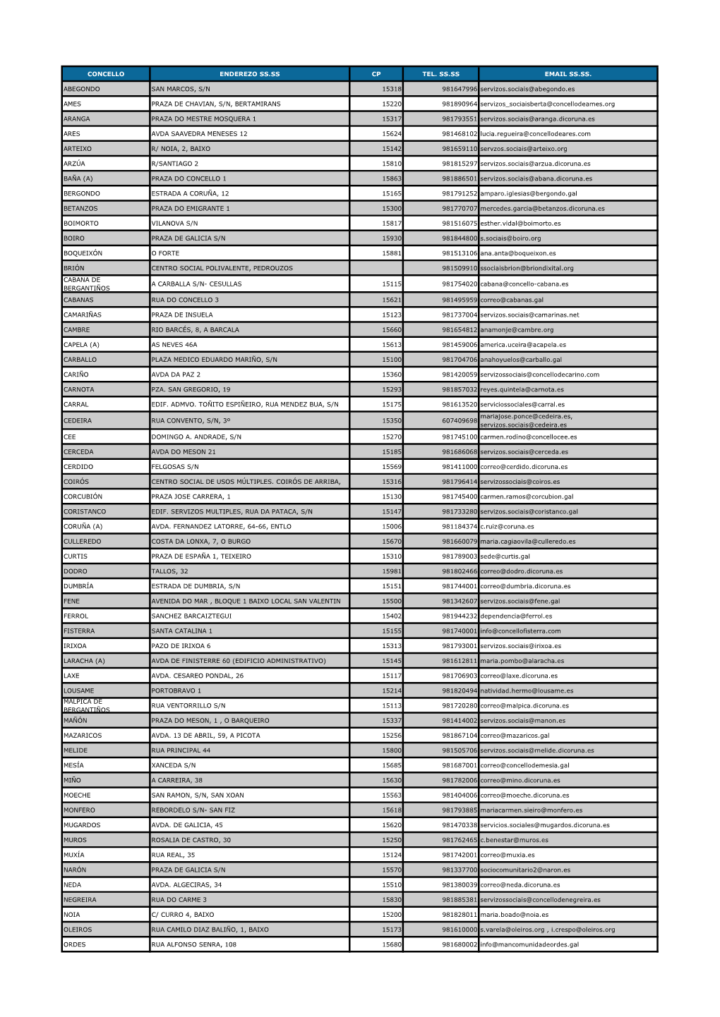 Relación De Centros De Servizos Sociais De a Coruña