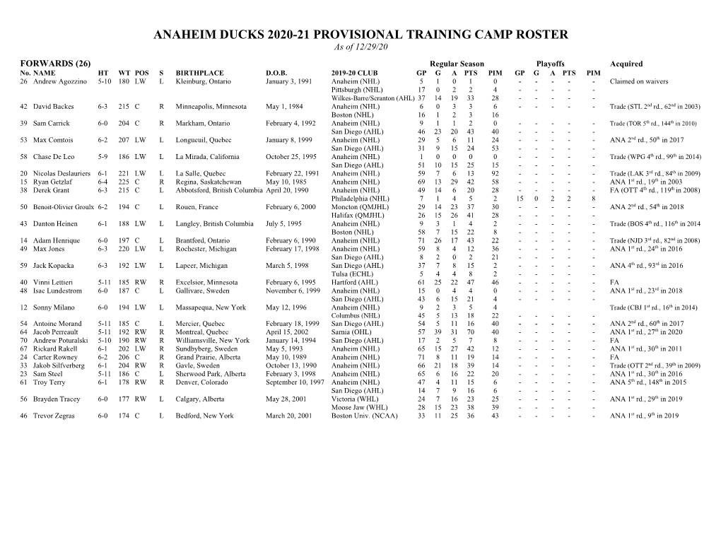 Anaheim Ducks Provisional Training Camp Roster