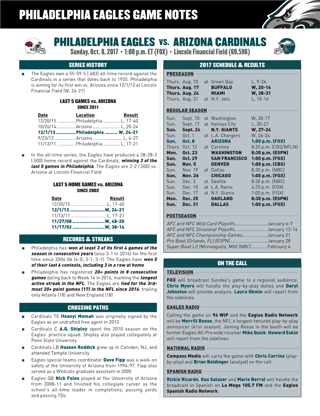 Philadelphia Eagles Game Notes