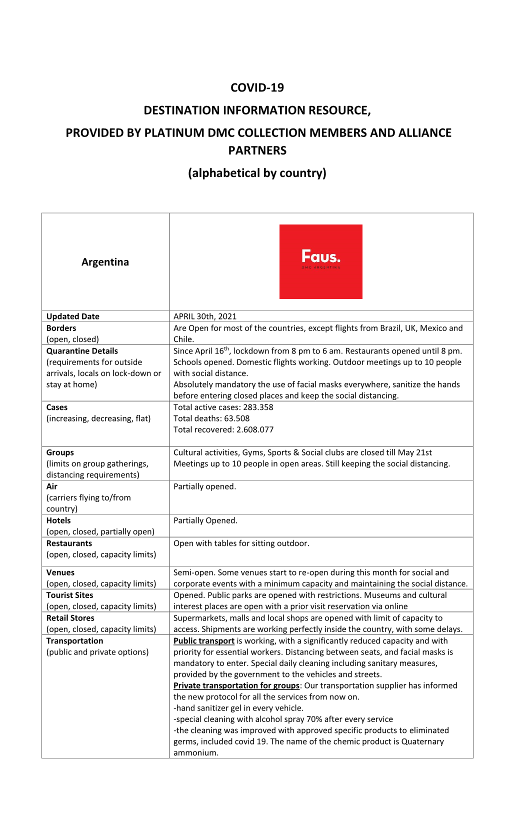 COVID-19 DESTINATION INFORMATION RESOURCE, PROVIDED by PLATINUM DMC COLLECTION MEMBERS and ALLIANCE PARTNERS (Alphabetical by Country)