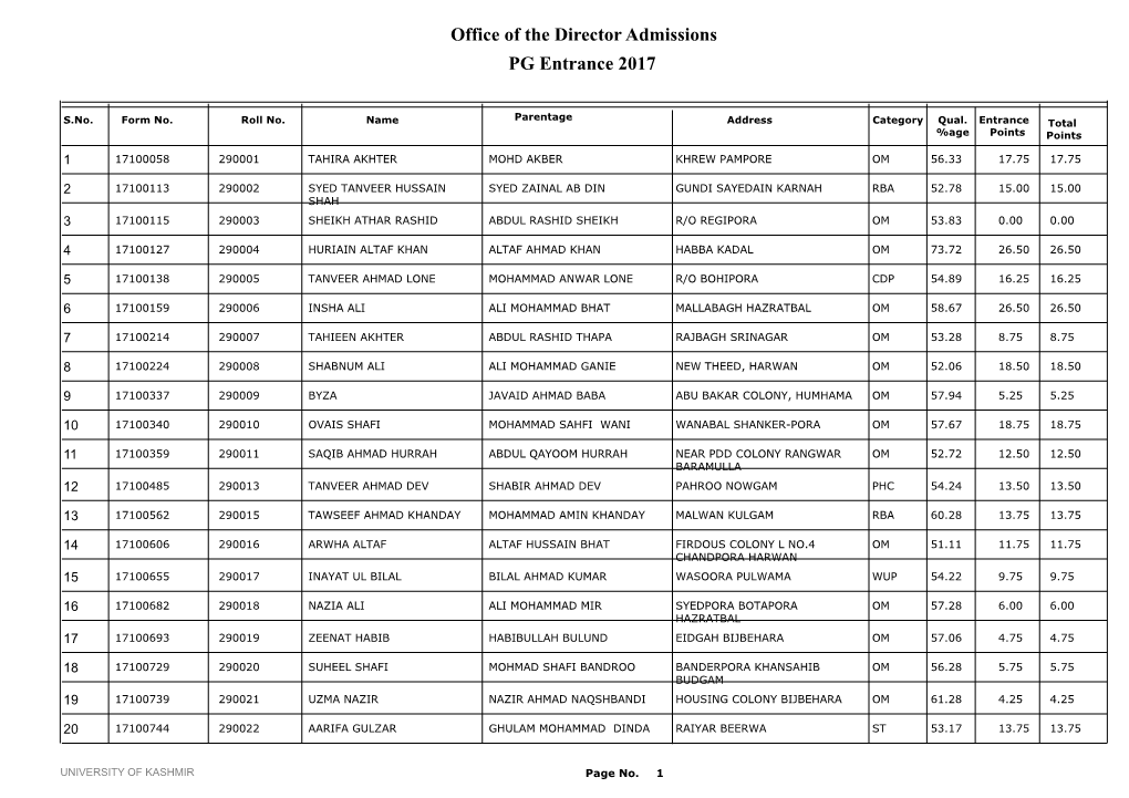 Office of the Director Admissions PG Entrance 2017