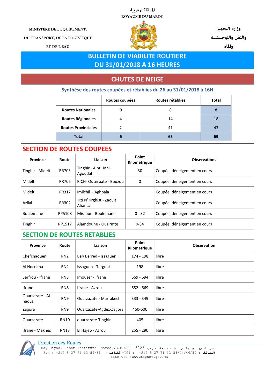 Section De Routes Coupees