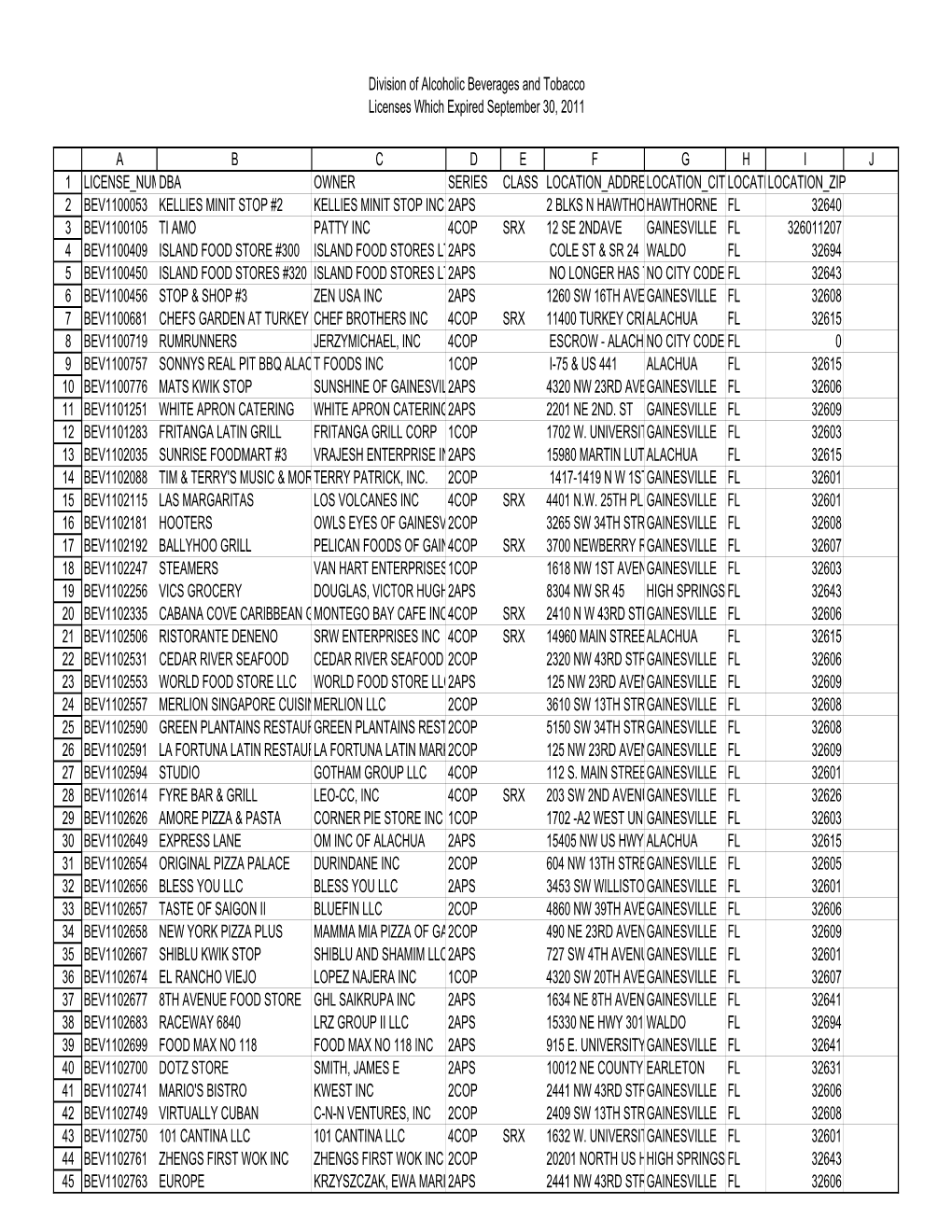 Division of Alcoholic Beverages and Tobacco Licenses Which Expired September 30, 2011