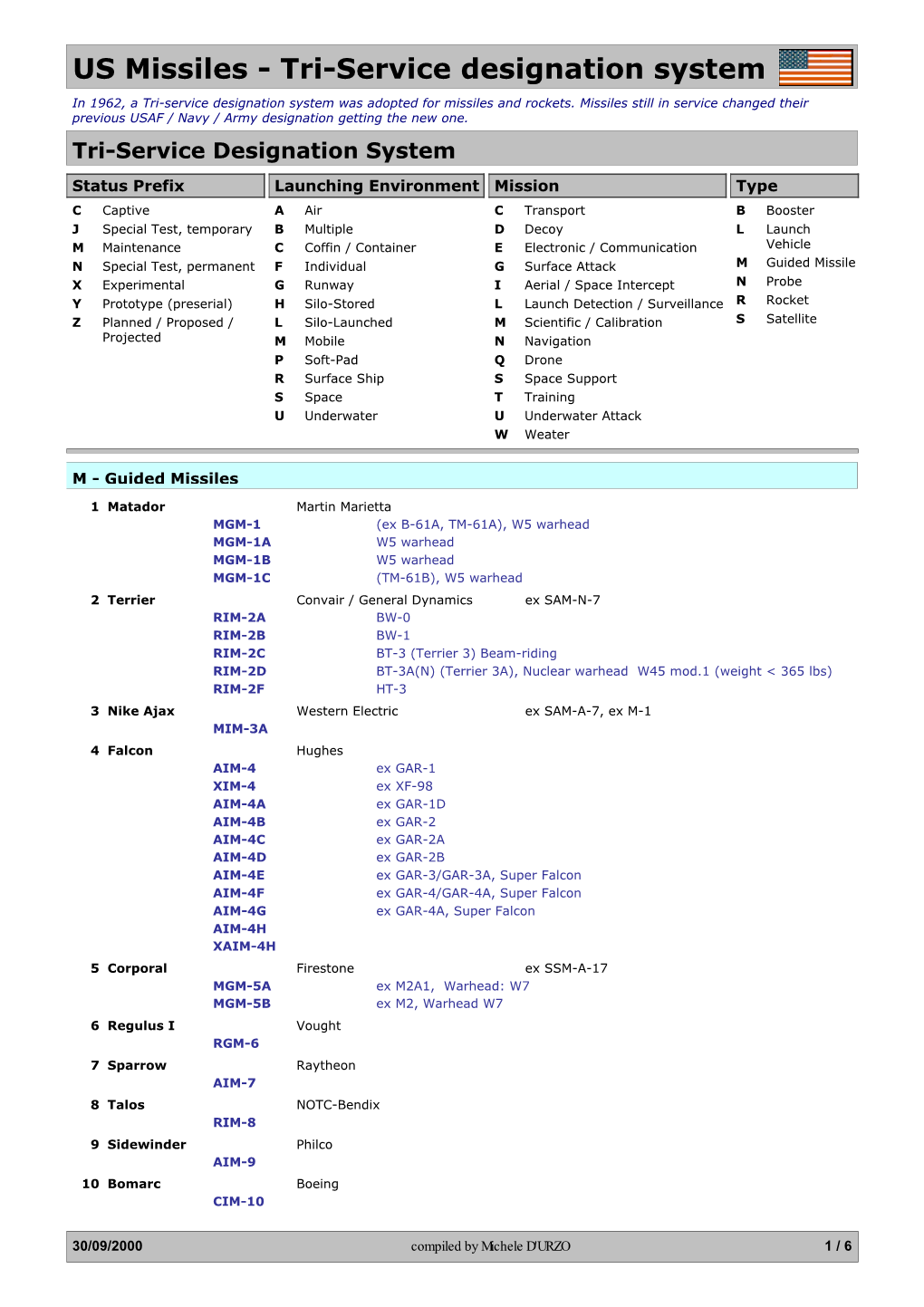 US Missiles - Tri-Service Designation System