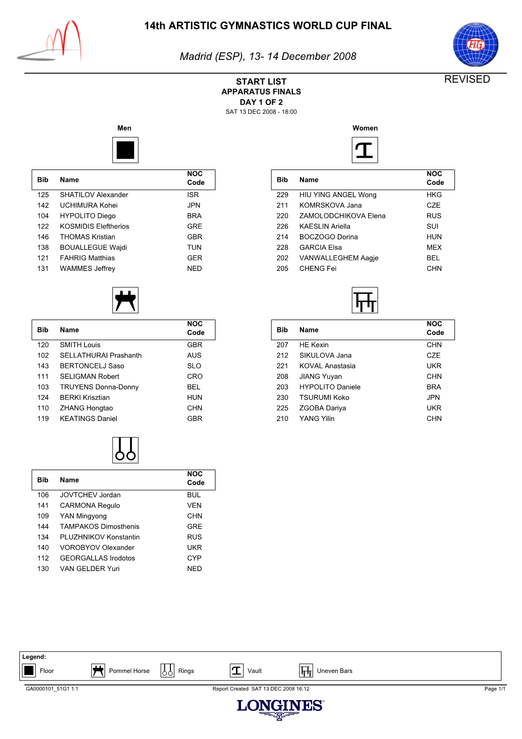 14Th ARTISTIC GYMNASTICS WORLD CUP FINAL