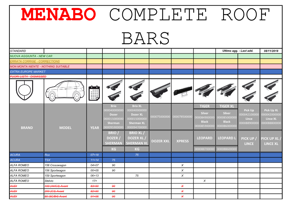 MENABO COMPLETE ROOF BARS STANDARD Ultimo Agg