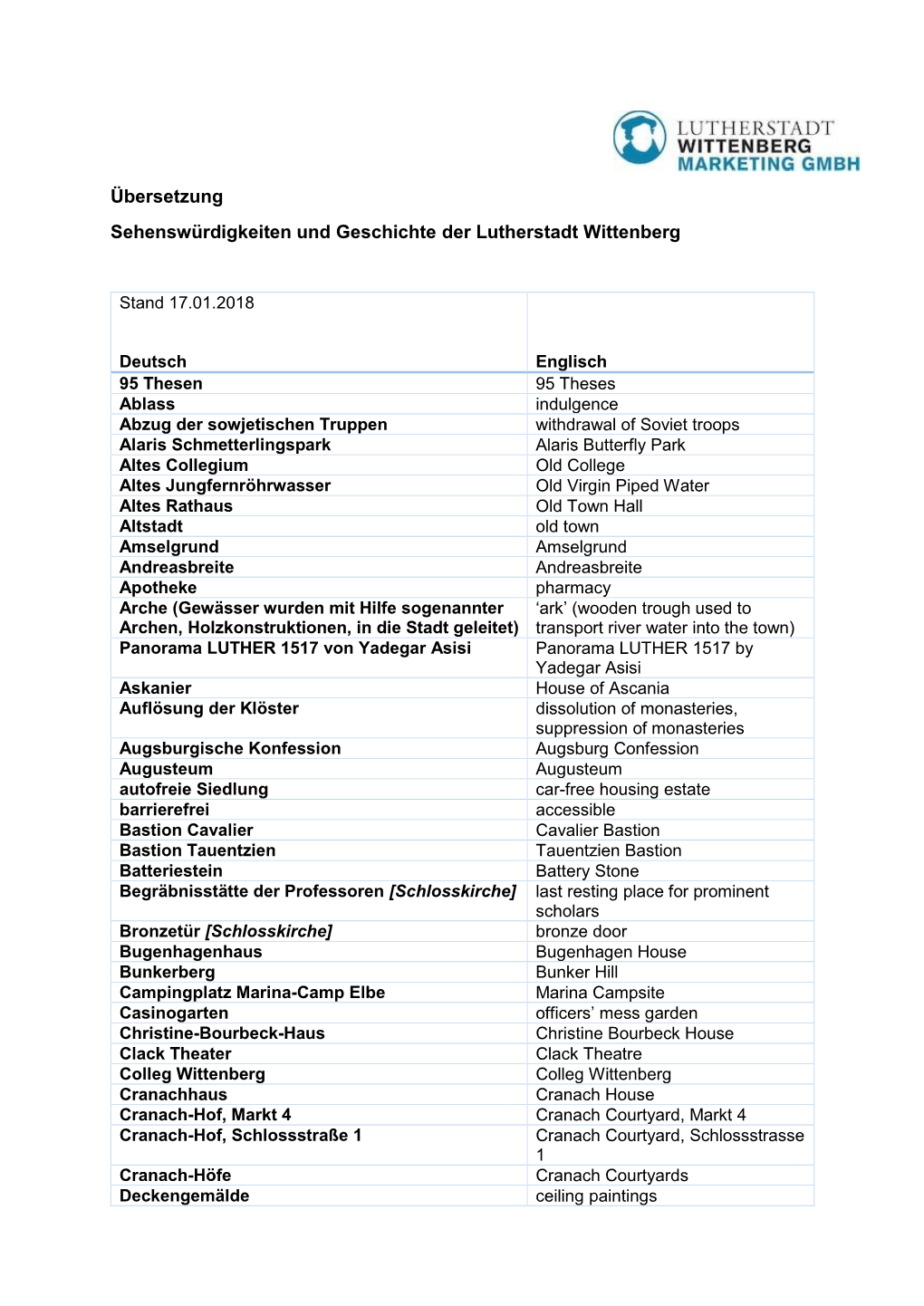 Übersetzung Sehenswürdigkeiten Und Geschichte Der Lutherstadt Wittenberg