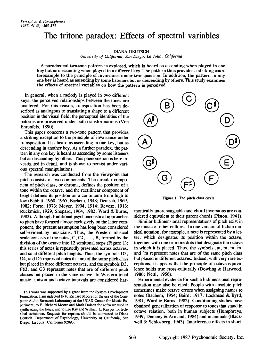 The Tritone Paradox: Effects of Spectral Variables