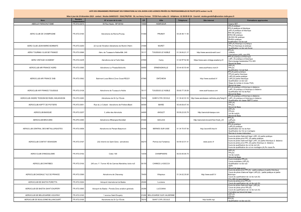 Liste ATO Avion 0.Pdf