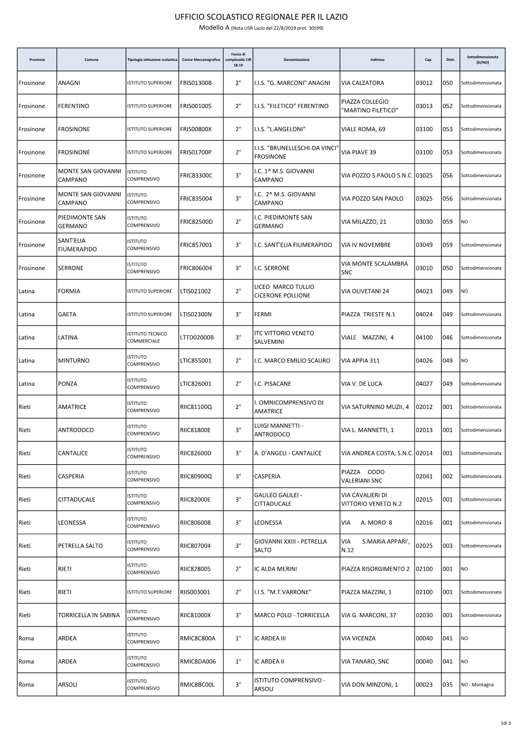 UFFICIO SCOLASTICO REGIONALE PER IL LAZIO Modello a (Nota USR Lazio Del 22/8/2019 Prot